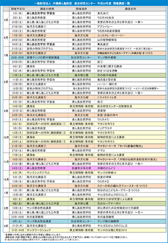 総合研究センター 平成30年度 開催講座一覧