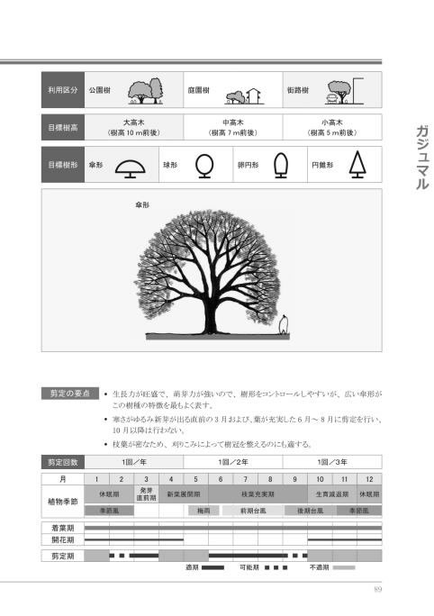 図ｖ4 剪定マニュアル（技術編）