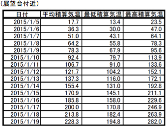 展望台付近