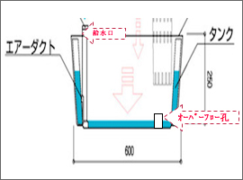 図-2　ｅコンテナ断面図