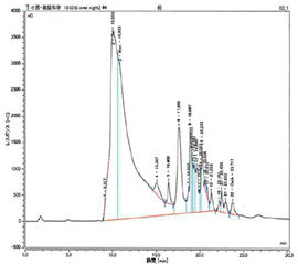 図-1 粟国島産ヤマコンニャクのAIR構成糖分析クロマトグラム