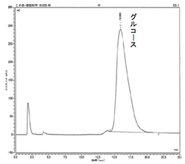 図-4 鹿児島県産ヤマコンニャクの熱水抽出多糖の構成分析クロマトグラム