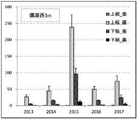 ５）定着板調査