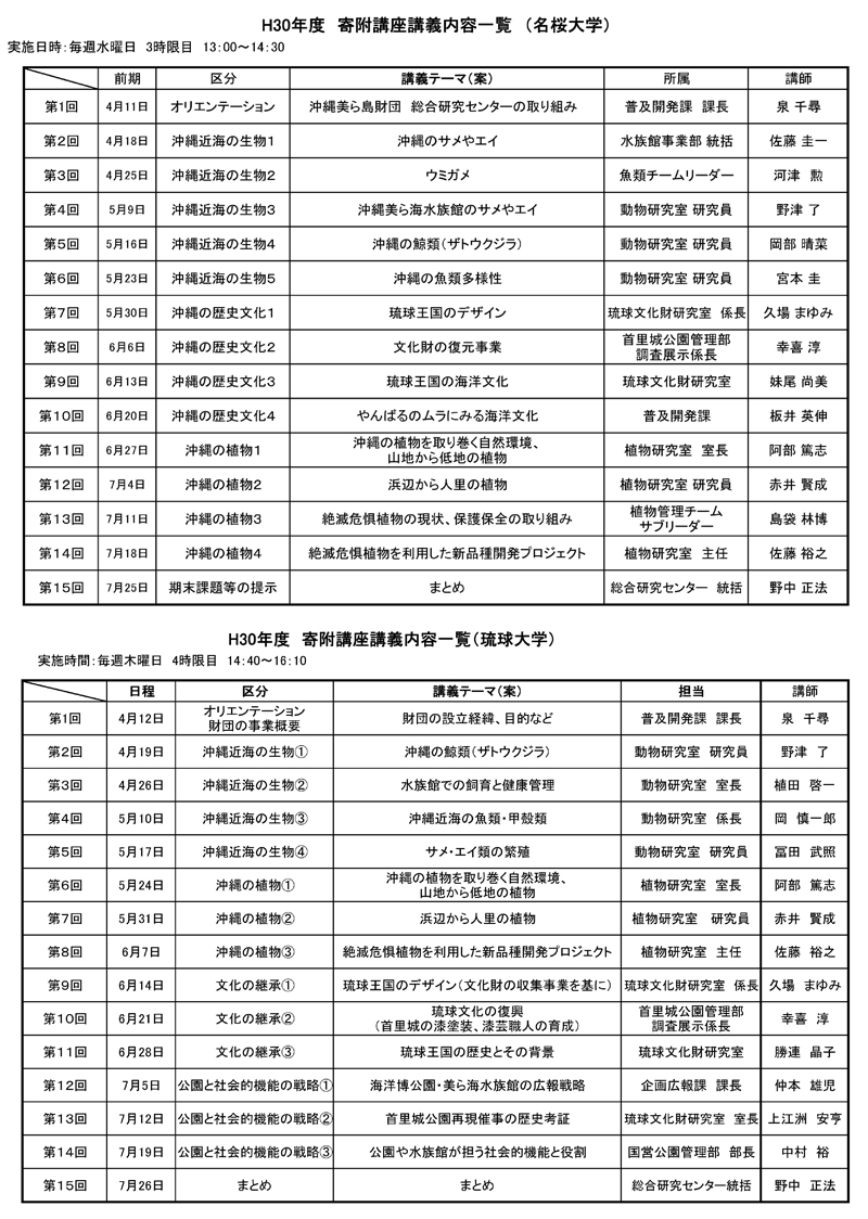 表-1　平成30年度寄附講座　講義内容一覧