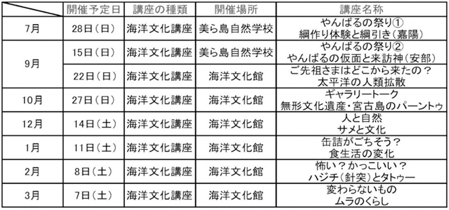 表-1　平成31年度　海洋文化講座一覧