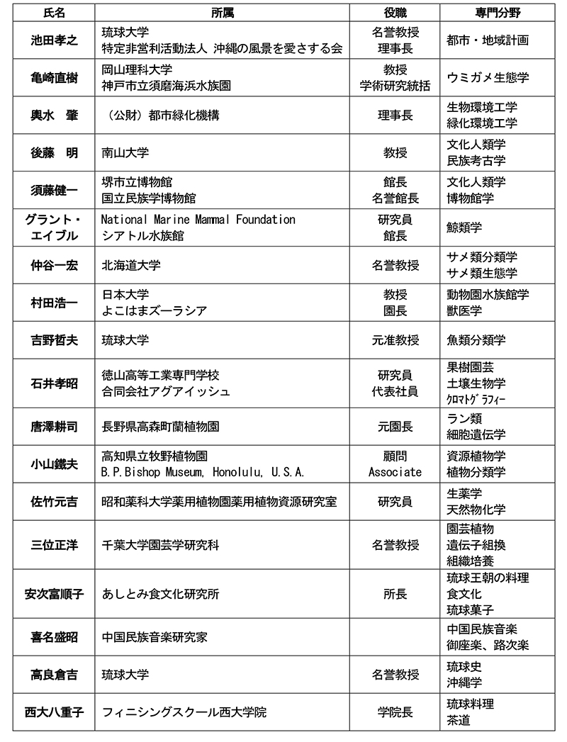 研究顧問（18名）