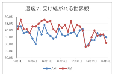 表1