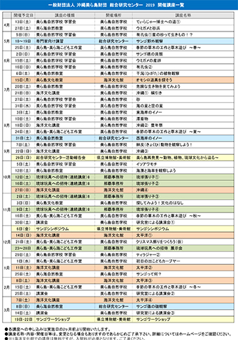 総合研究センター　2019年 開催講座一覧