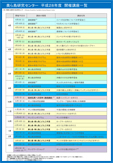 平成28年度イベント情報